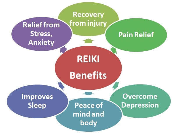 Reiki